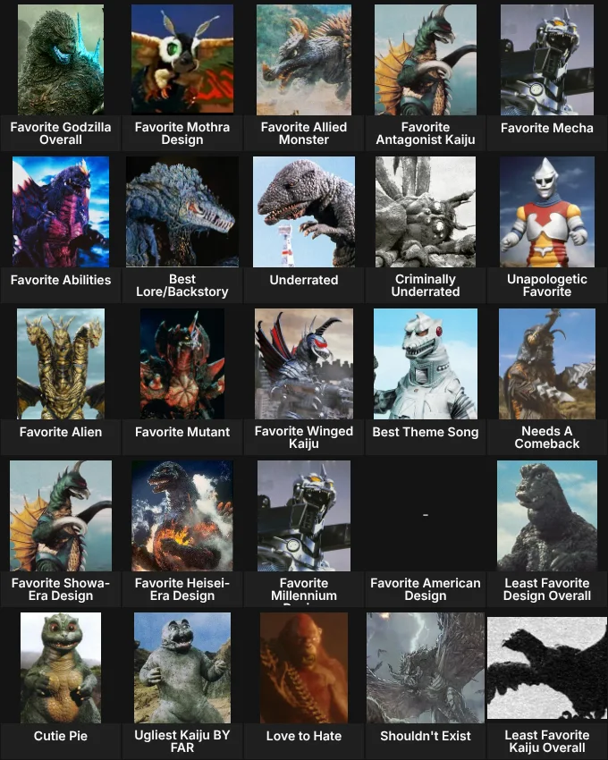 About Me: Ultimate Godzilla Kaiju