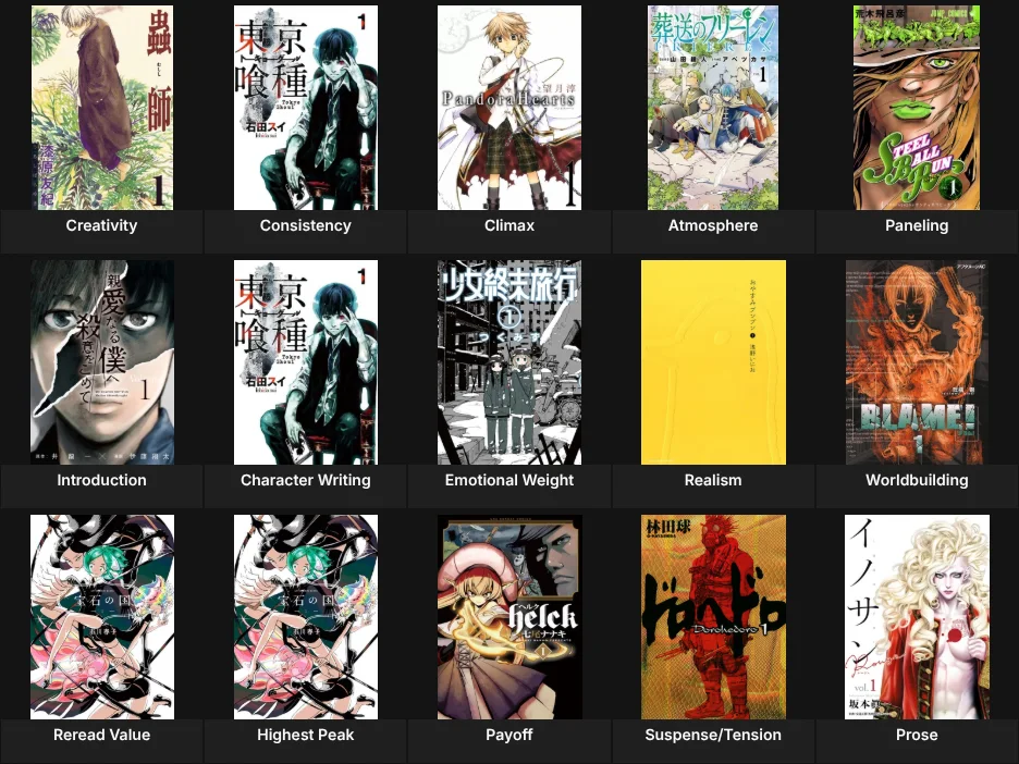 Best Manga by Category
