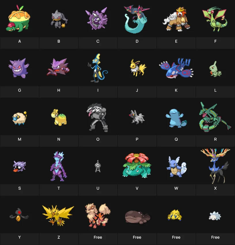 Favorite Pokemon for Each Letter