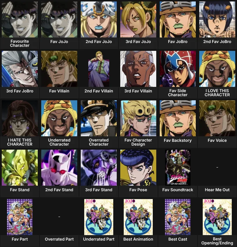 About me: JoJo Anime