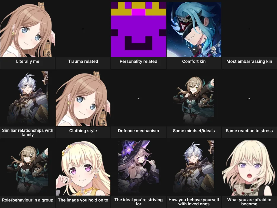Kin list