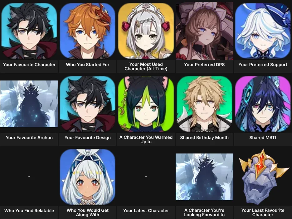About Me: Genshin Impact