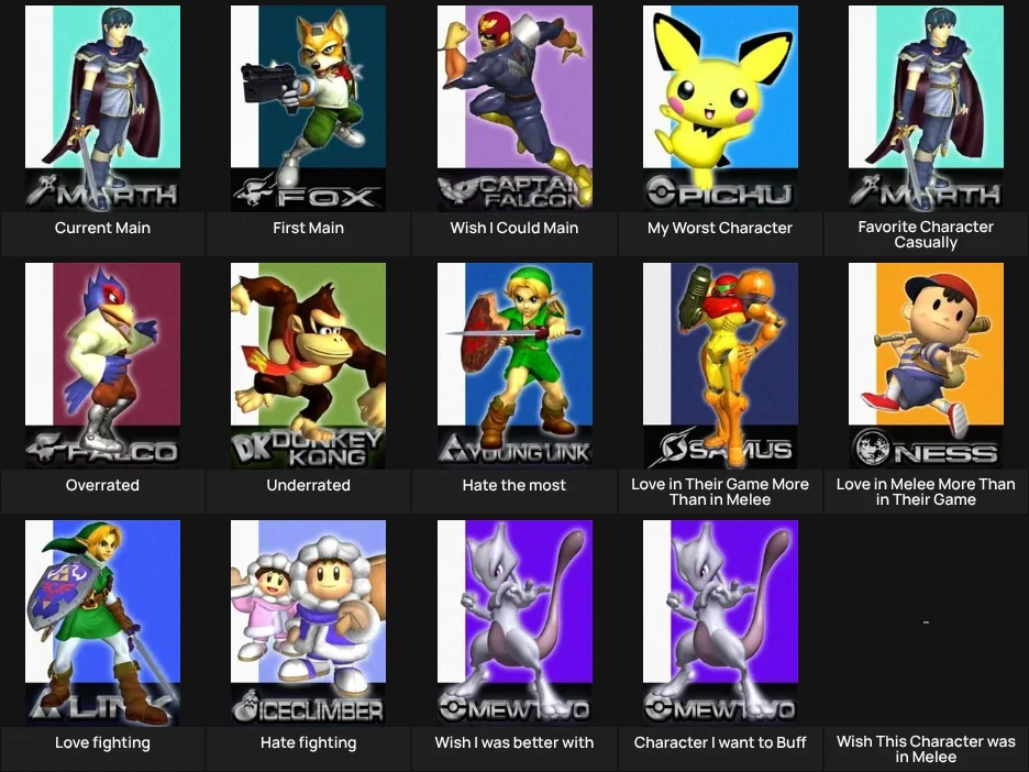 About Me: SSBM