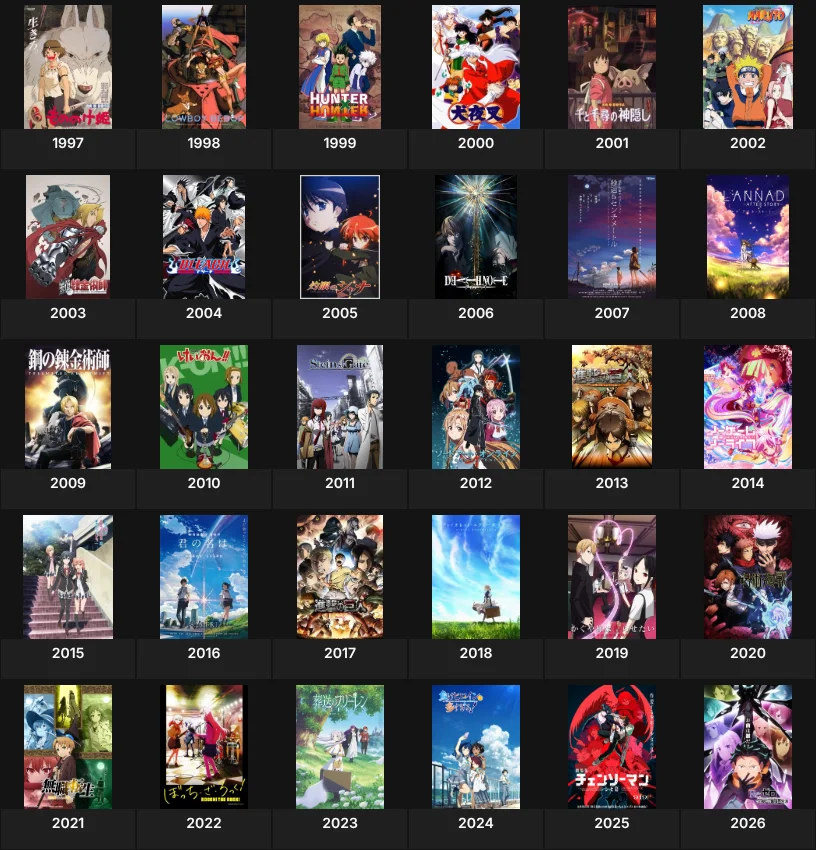 Anime of the Year (1997 - 2026)