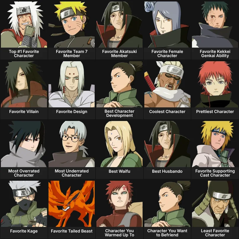 About Me: Naruto Characters