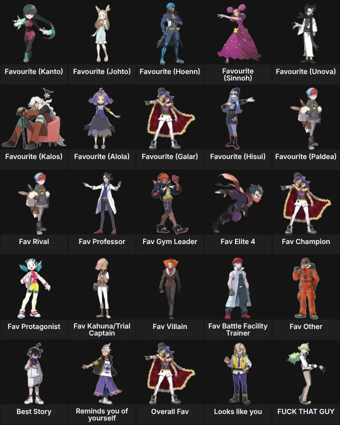 About Me: Pokemon Human Characters