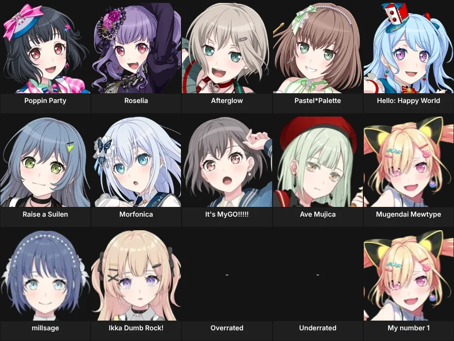 About  Me : Member Fav Bandori