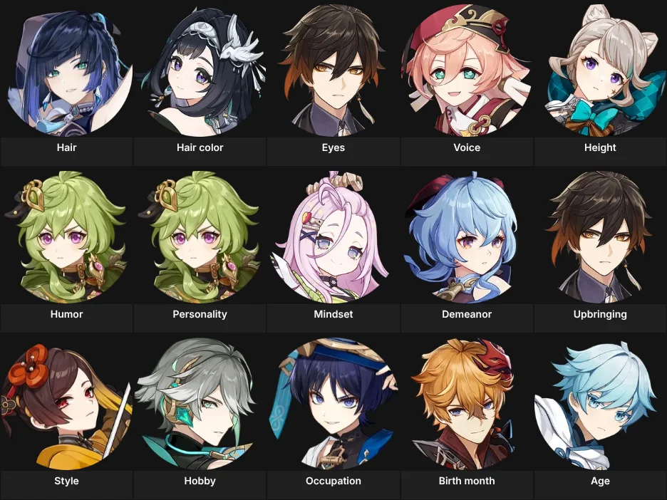 Genshin characters with the same __ as me
