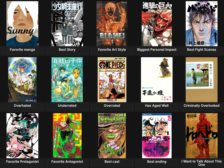 About Me: Manga