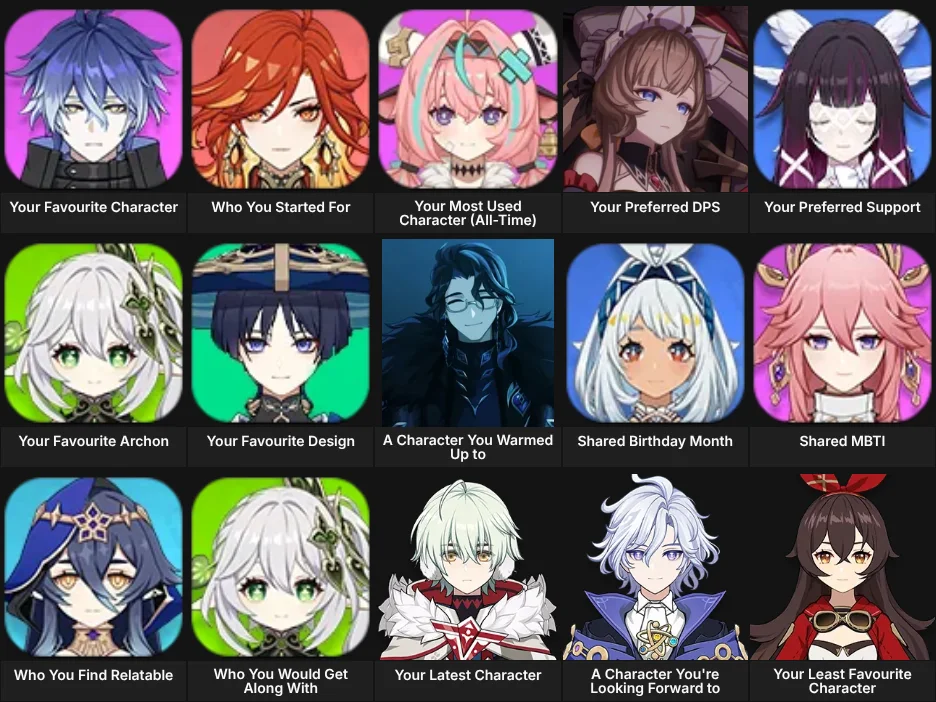 About Me: Genshin Impact