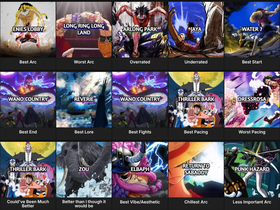 One Piece Arcs