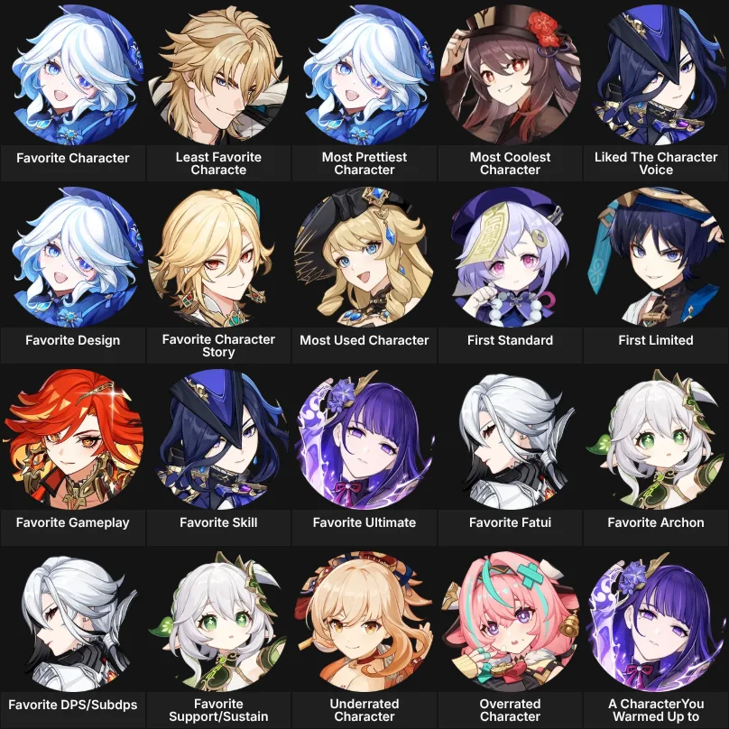 About Me : Genshin Impact