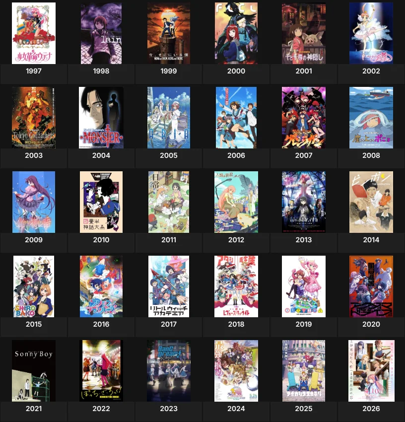 Anime of the Year (1997 - 2026)