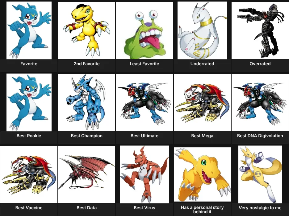 About Me: Digimon