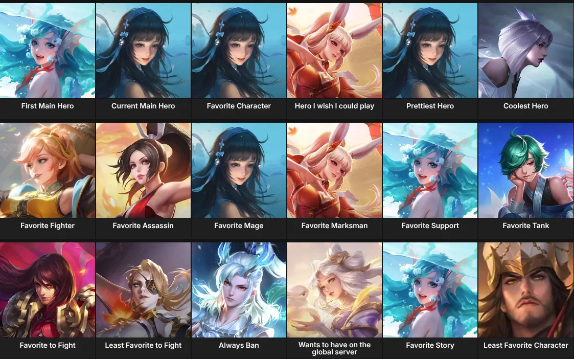 About Me: Honor of Kings