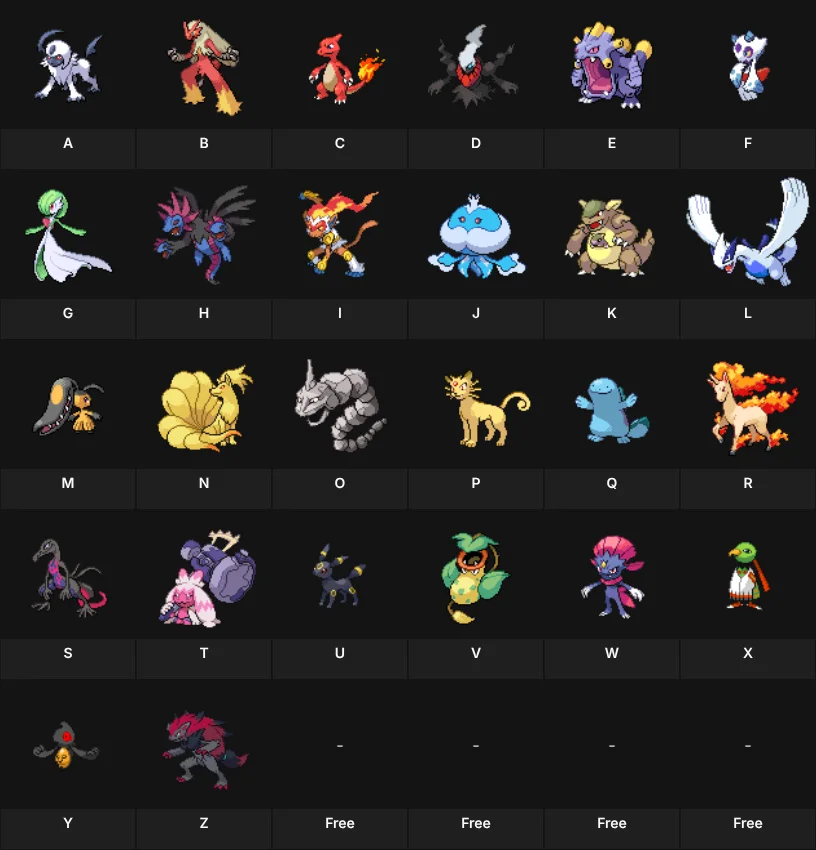 Favorite Pokemon for Each Letter