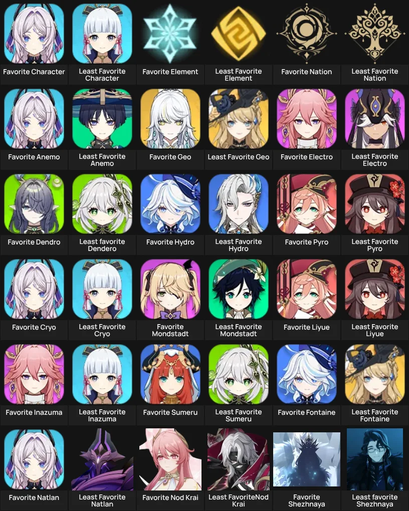 Genshin Fav and Least Fav