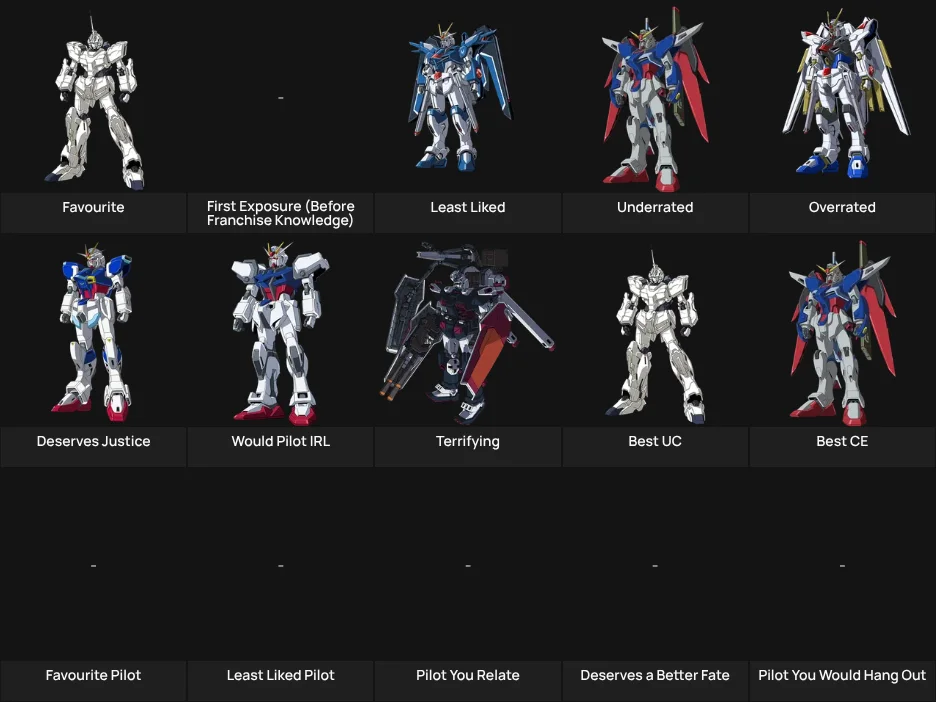 Gundam Mechs (&Pilots)