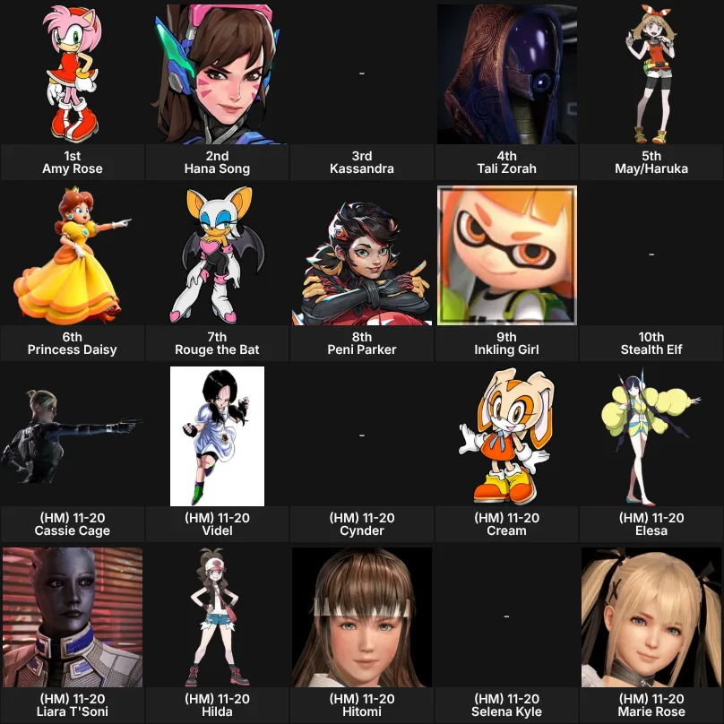 Ranking My Favorite Female Characters