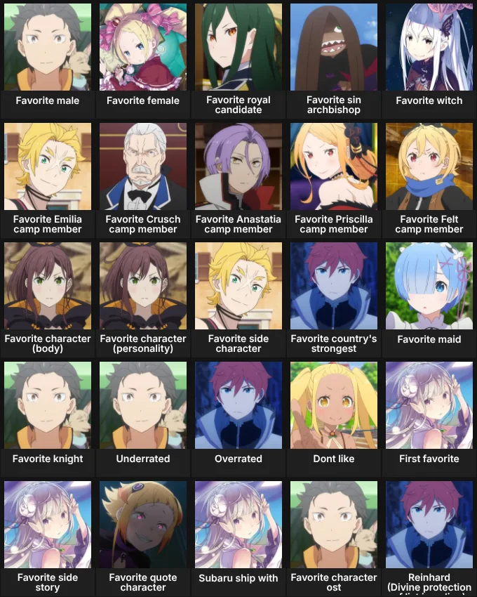 Re zero characters