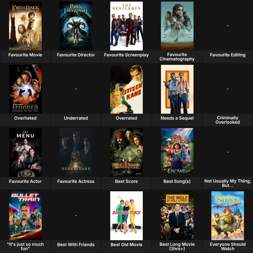 About Me: Movies