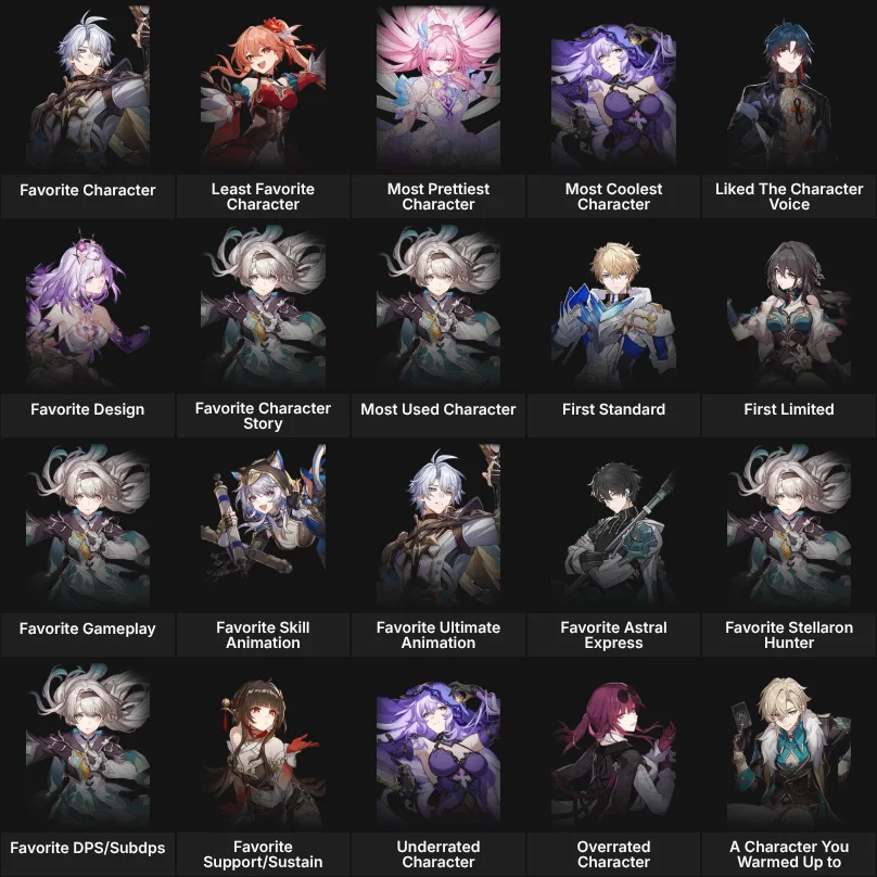 About Me: Honkai Star Rail