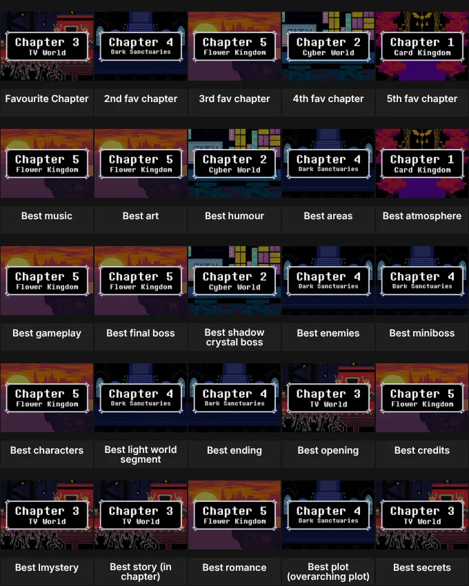 Deltarune chapter ranking grid