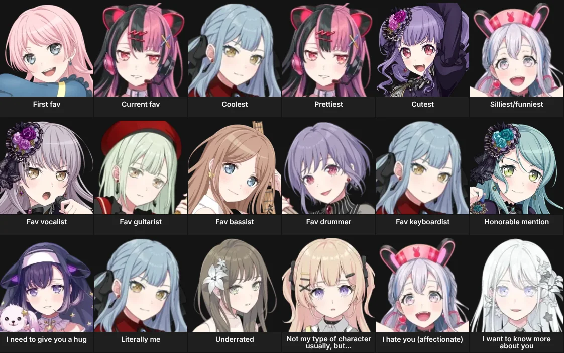 About Me: Bang Dream