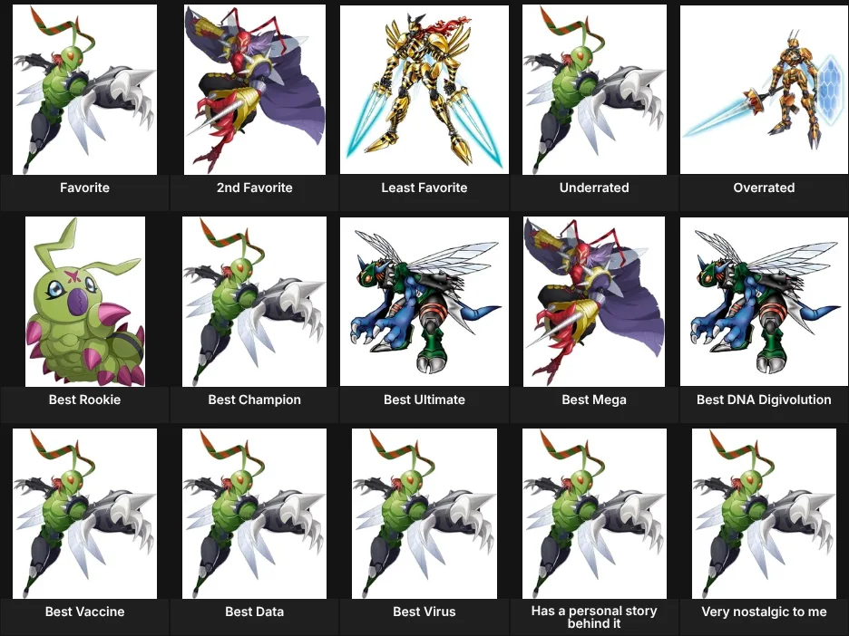 About Me: Digimon