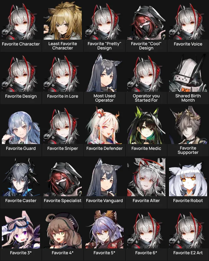 About Me: Arknights