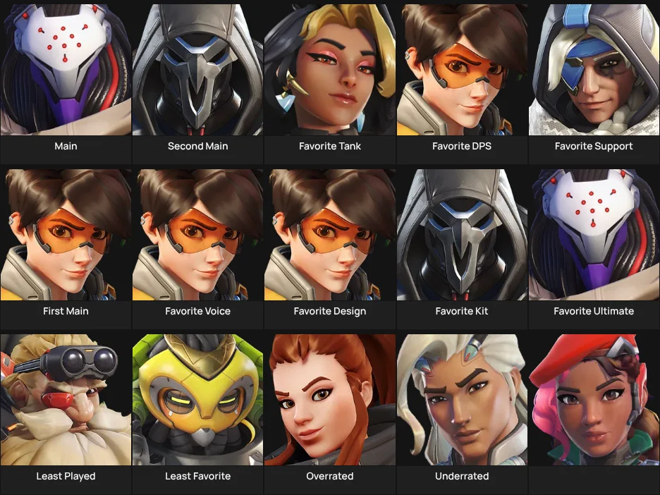 About me: Overwatch