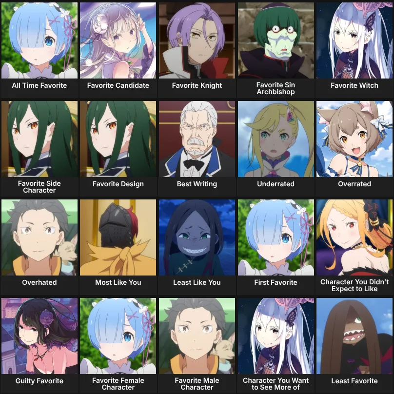 About Me: Re:Zero