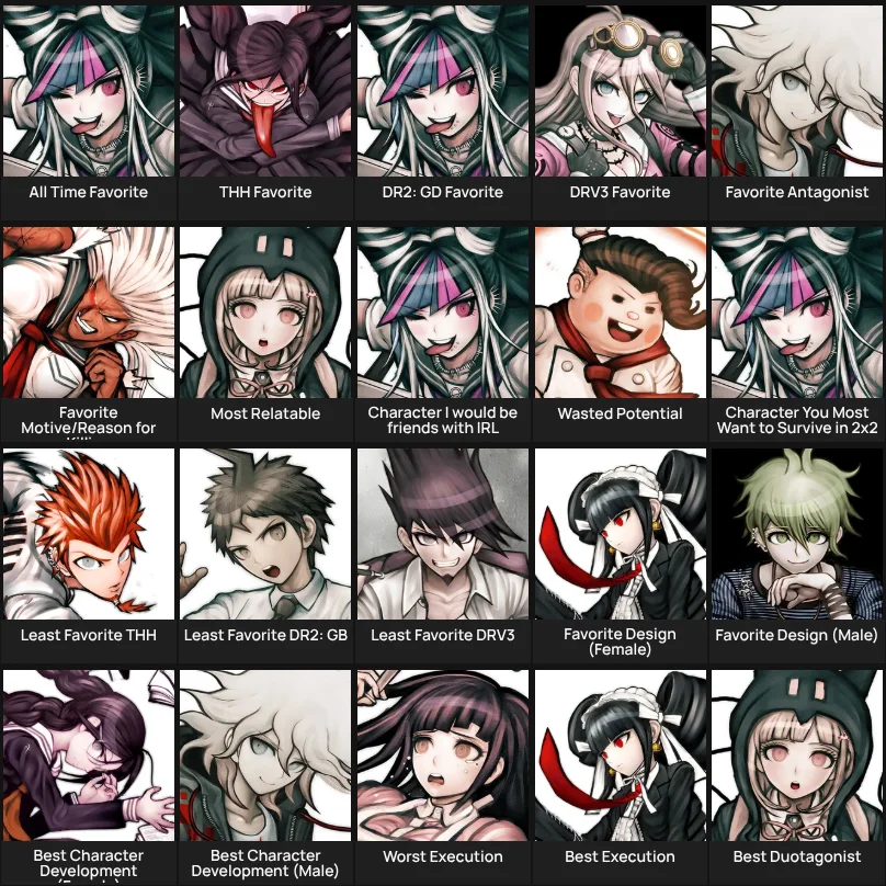 About Me: Danganronpa
