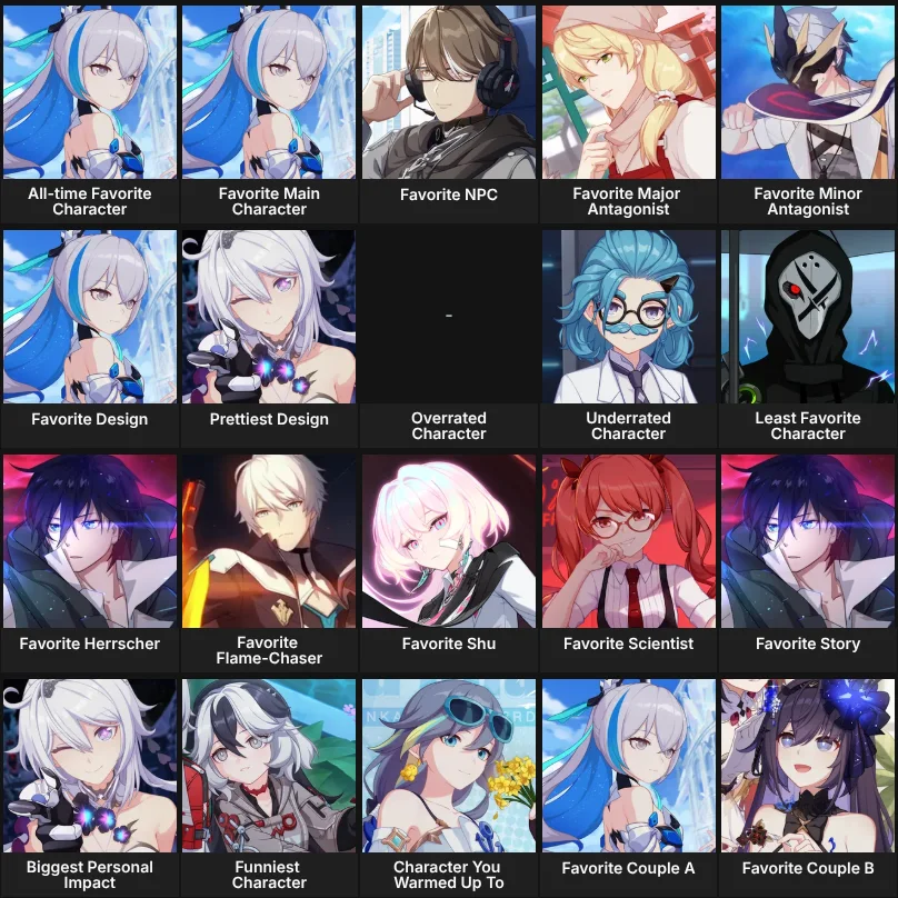 About Me: Honkai Impact 3rd characters