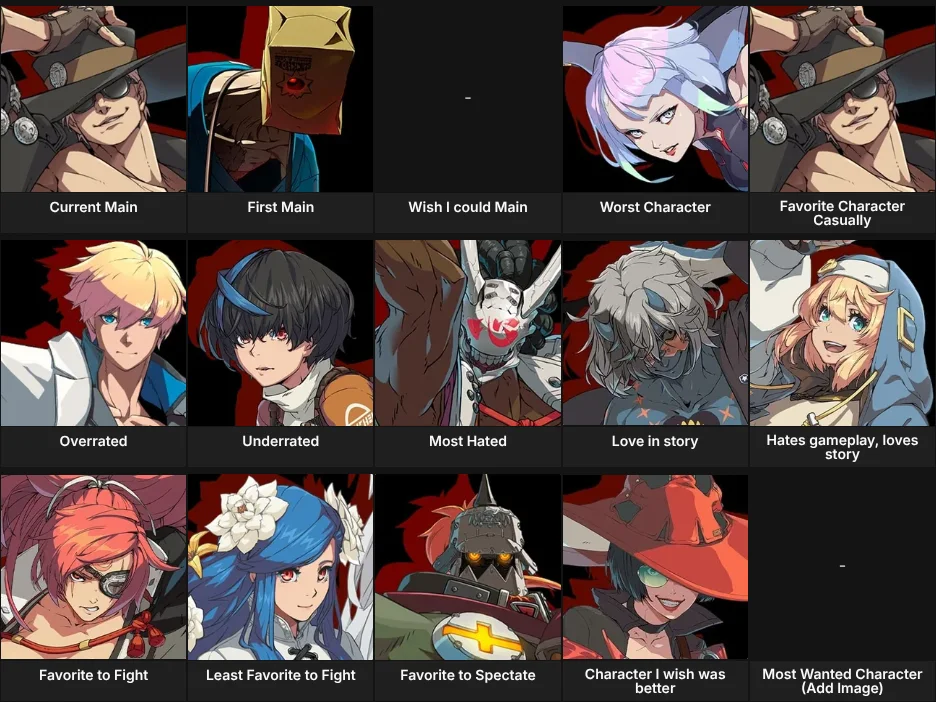 About Me: Guilty Gear