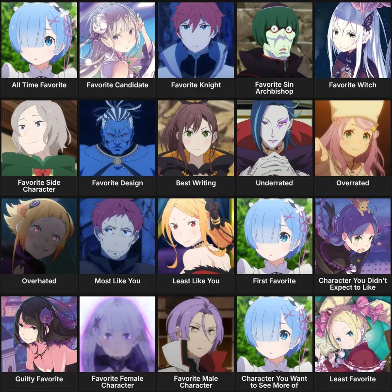 About Me: Re:Zero