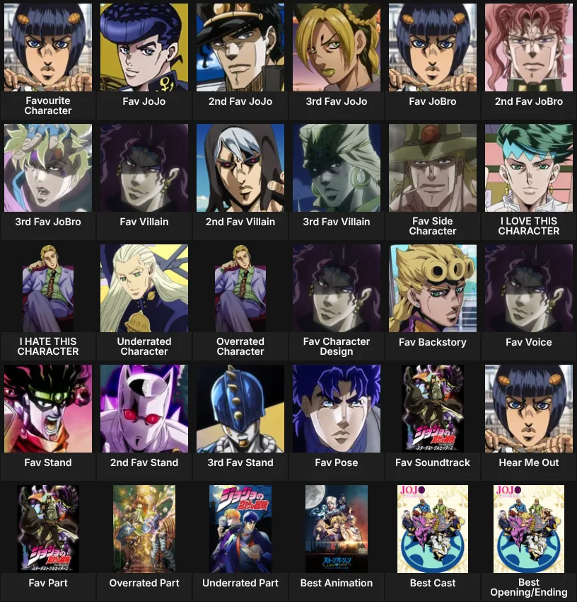 About me: JoJo Anime