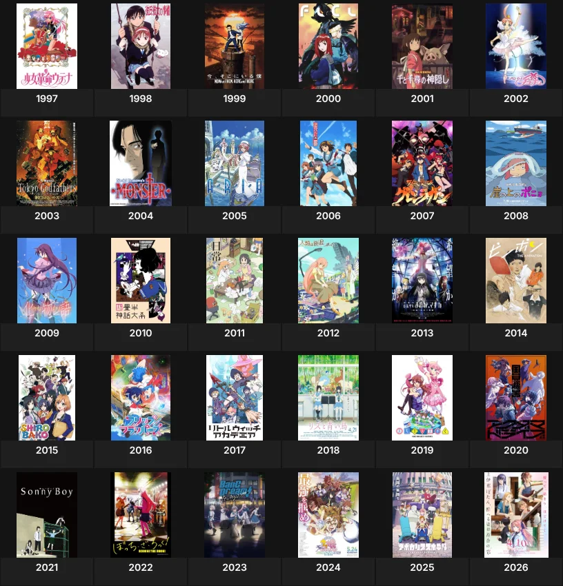Anime of the Year (1997 - 2026)
