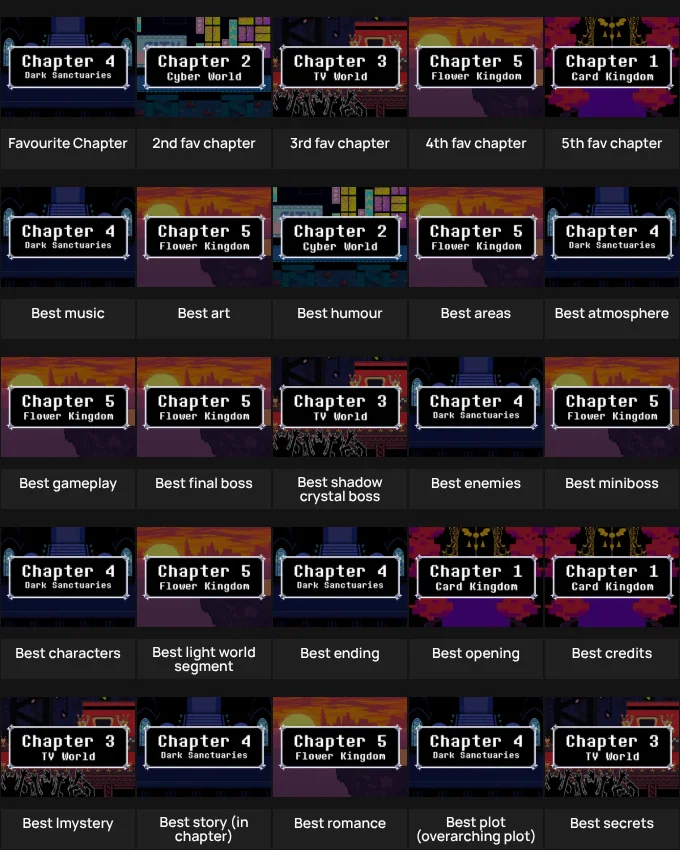 Deltarune chapter ranking grid