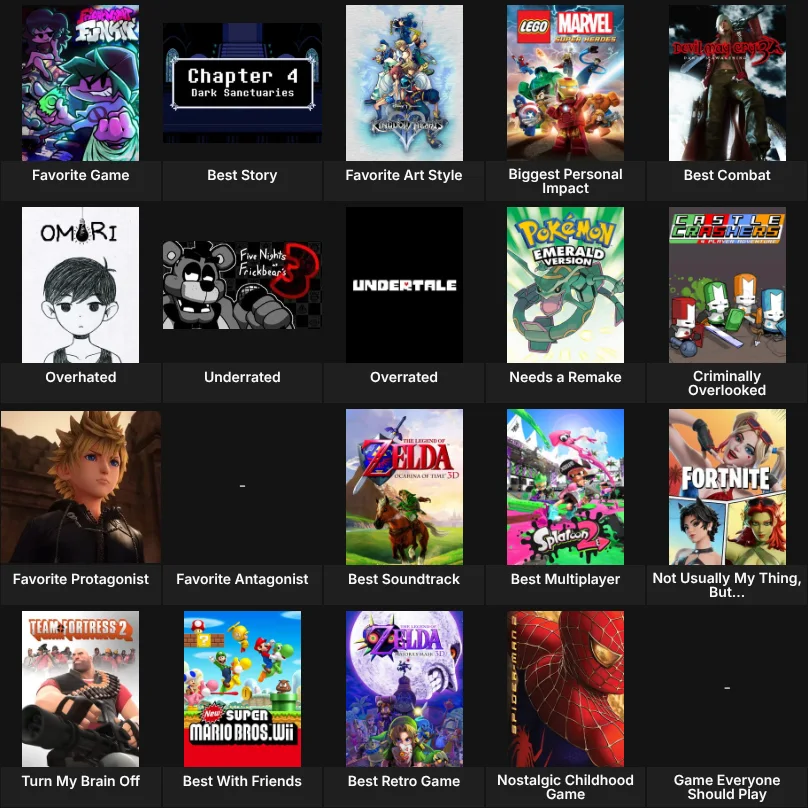 About Me: Video Games
