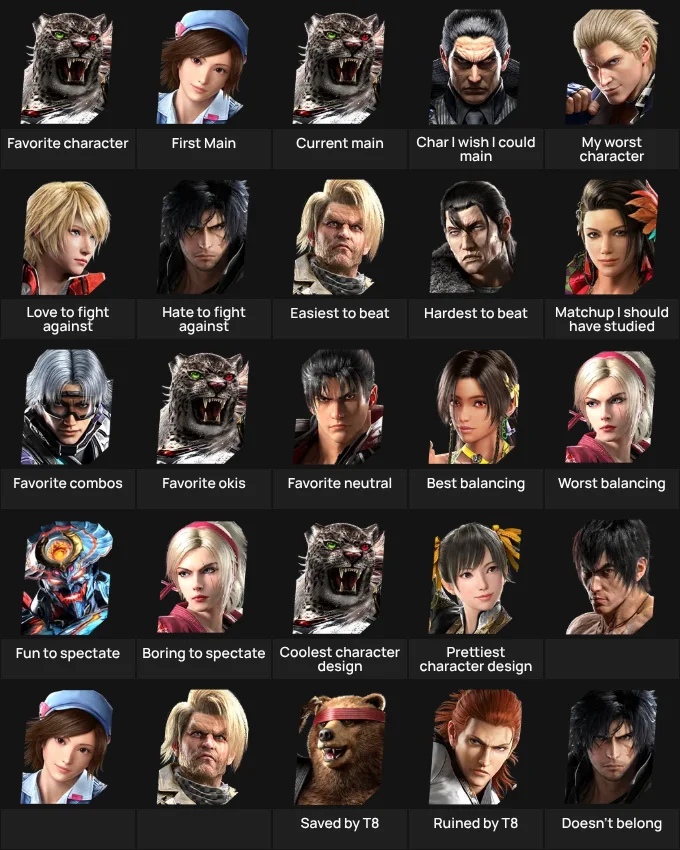 About Me: Tekken Characters
