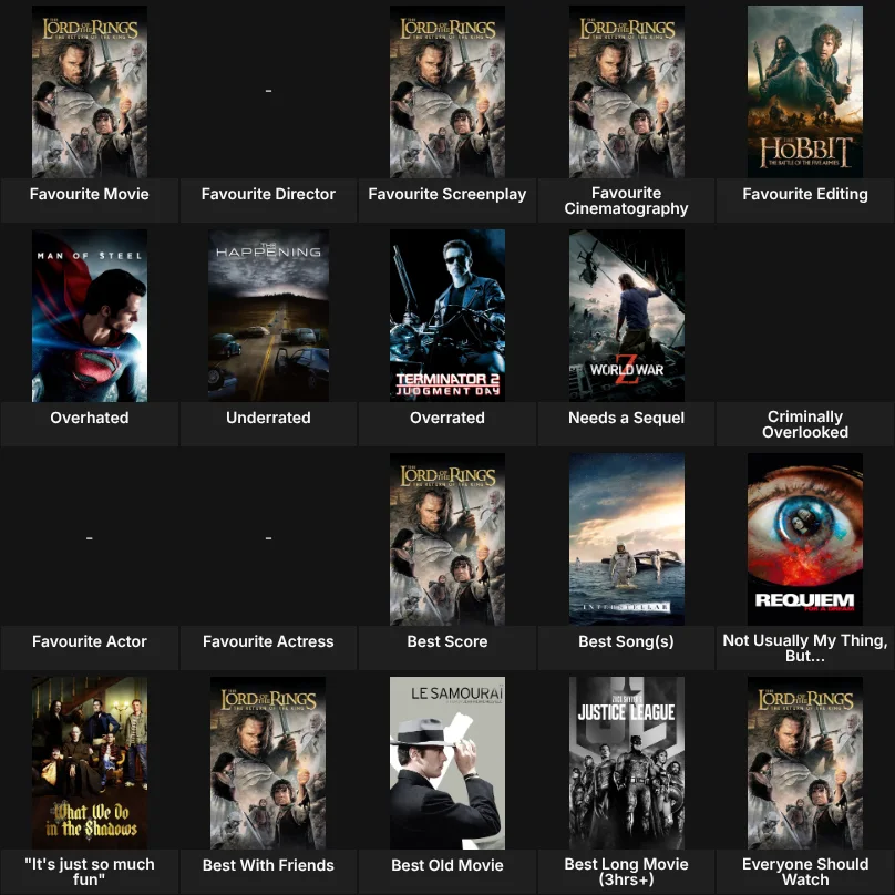 About Me: Movies