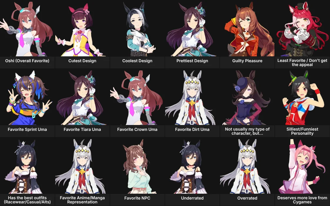 About Me: Umamusume