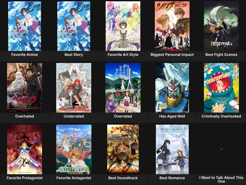 About Me: Anime