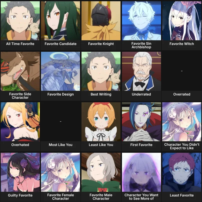 About Me: Re:Zero