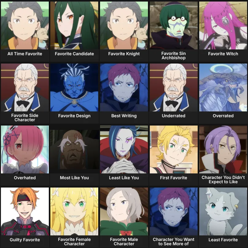 About Me: Re:Zero