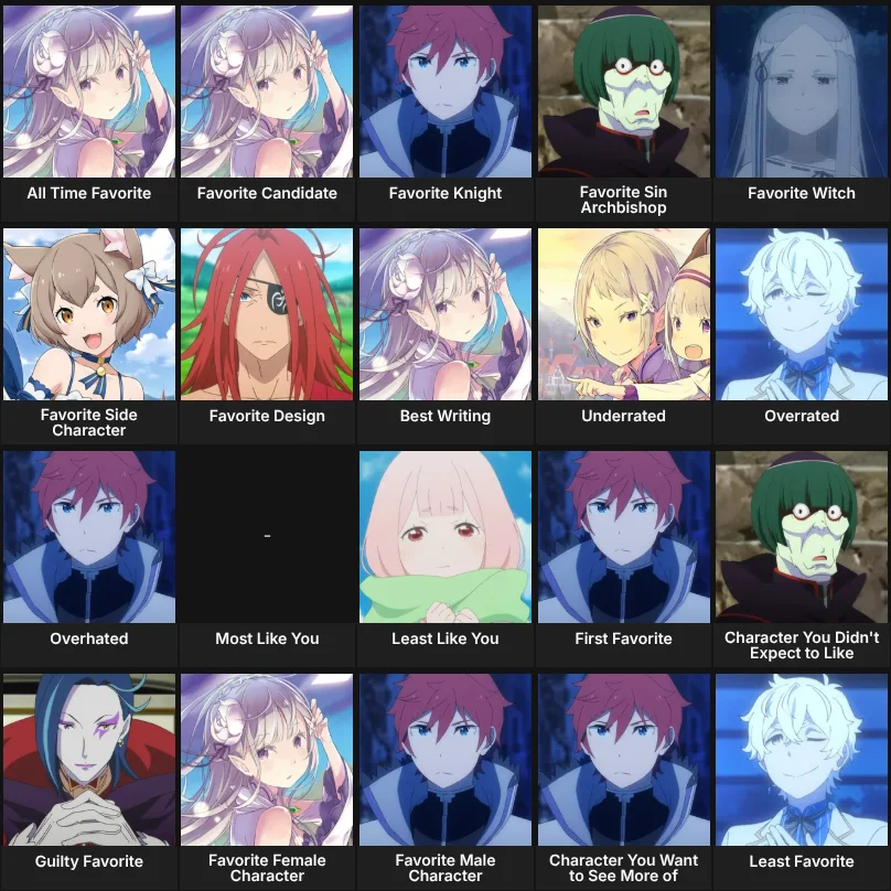 About Me: Re:Zero