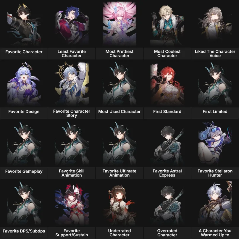 About Me: Honkai Star Rail
