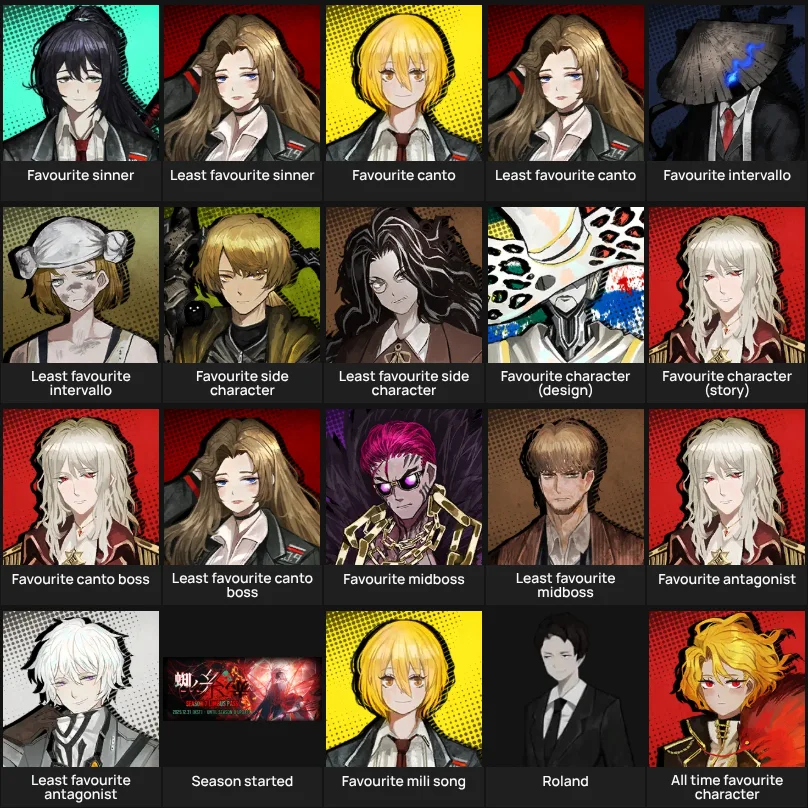 Limbus company or smth