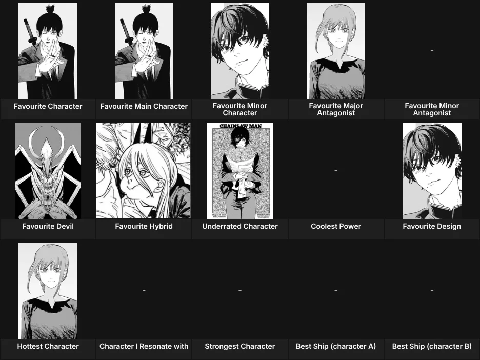 About Me: Chainsaw Man